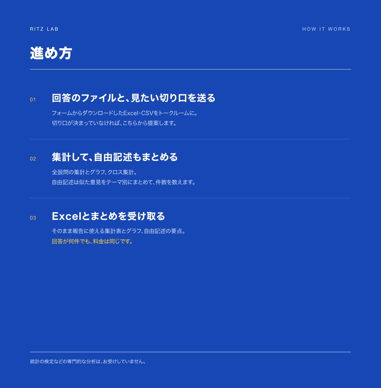 アンケートの集計とグラフを何件でも作ります 自由記述もテーマ別に分類・要約。回答数で値段は変わりません イメージ2