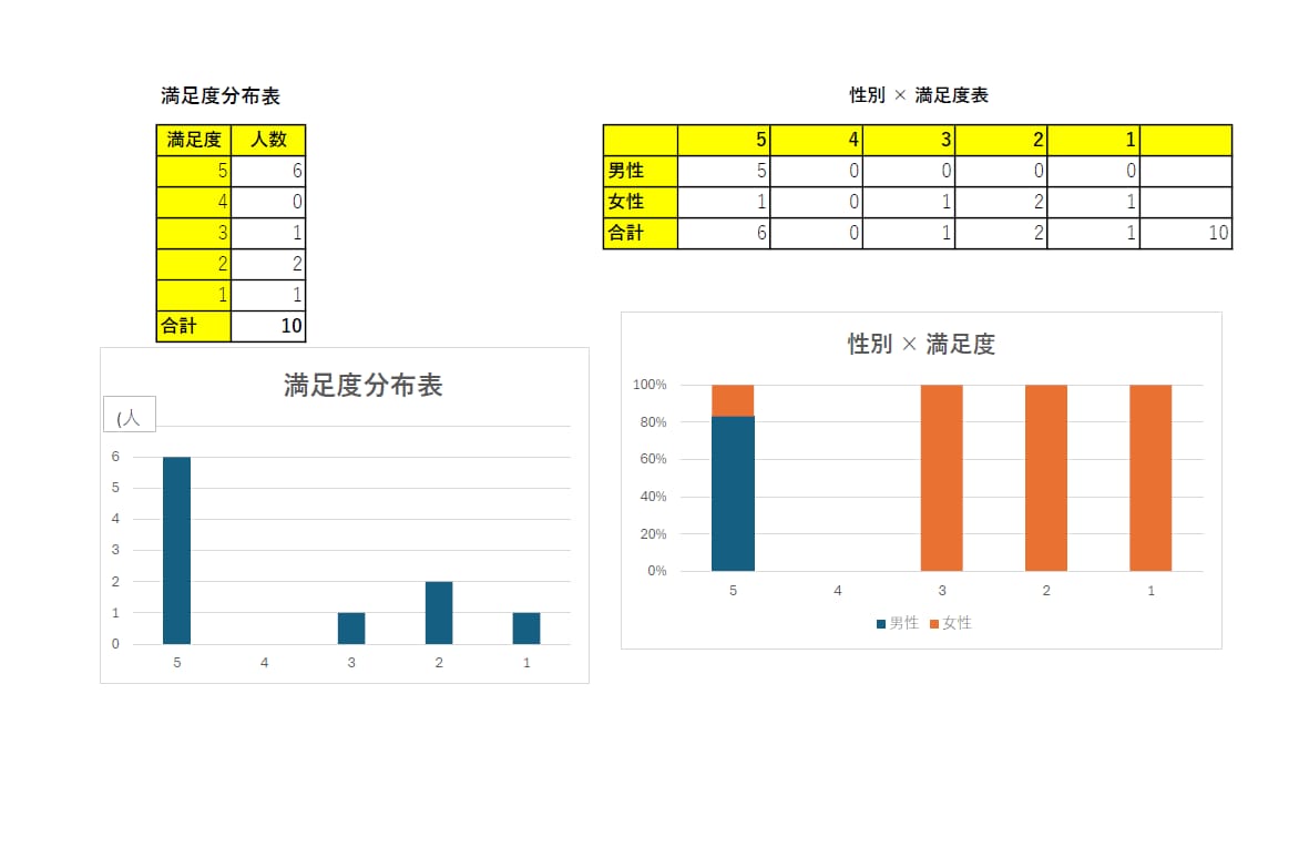Excel資料を見やすく使いやすく整えます 実務経験を活かし、使う人目線で丁寧に作成します イメージ1