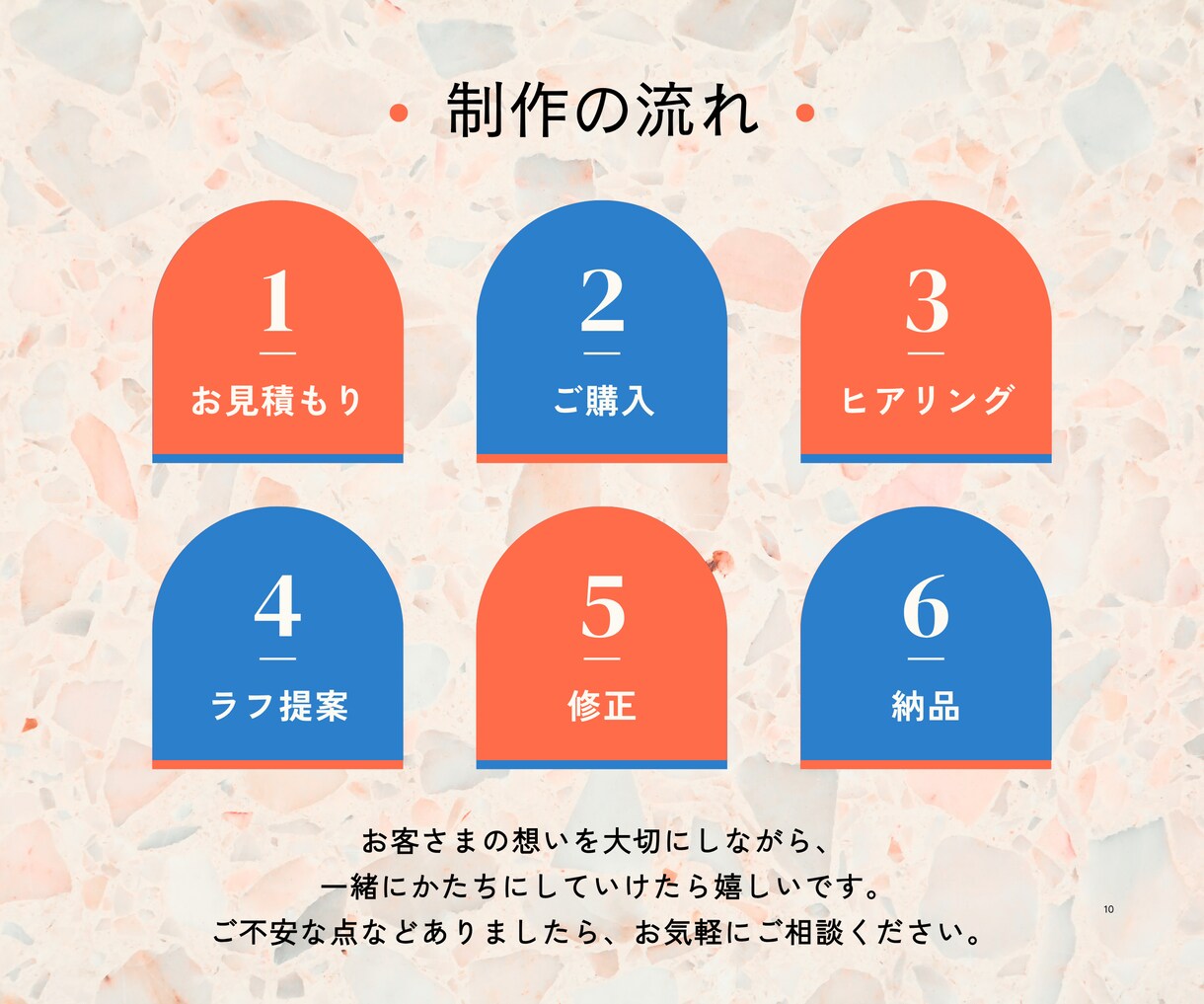 インスタ投稿のオーダーテンプレートを制作します Canvaで完結！ブランドイメージを洗練させます イメージ9