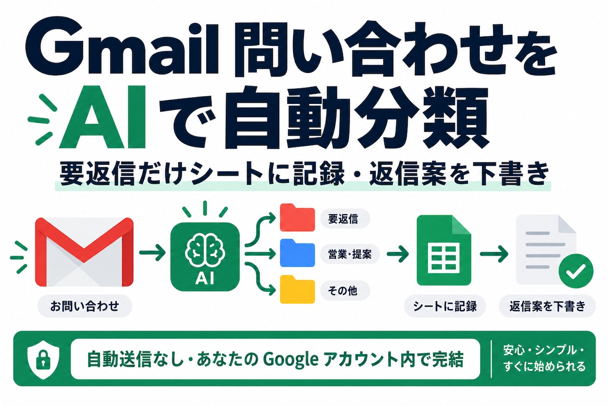 Gmail問い合わせをAIで自動分類します 要返信だけシートに記録・返信案を下書き｜自動送信なし イメージ1