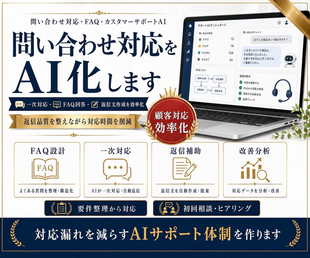 問い合わせ対応・FAQ回答をAIで効率化します 一次対応・FAQ整理・返信文作成をAIで効率化します! イメージ1