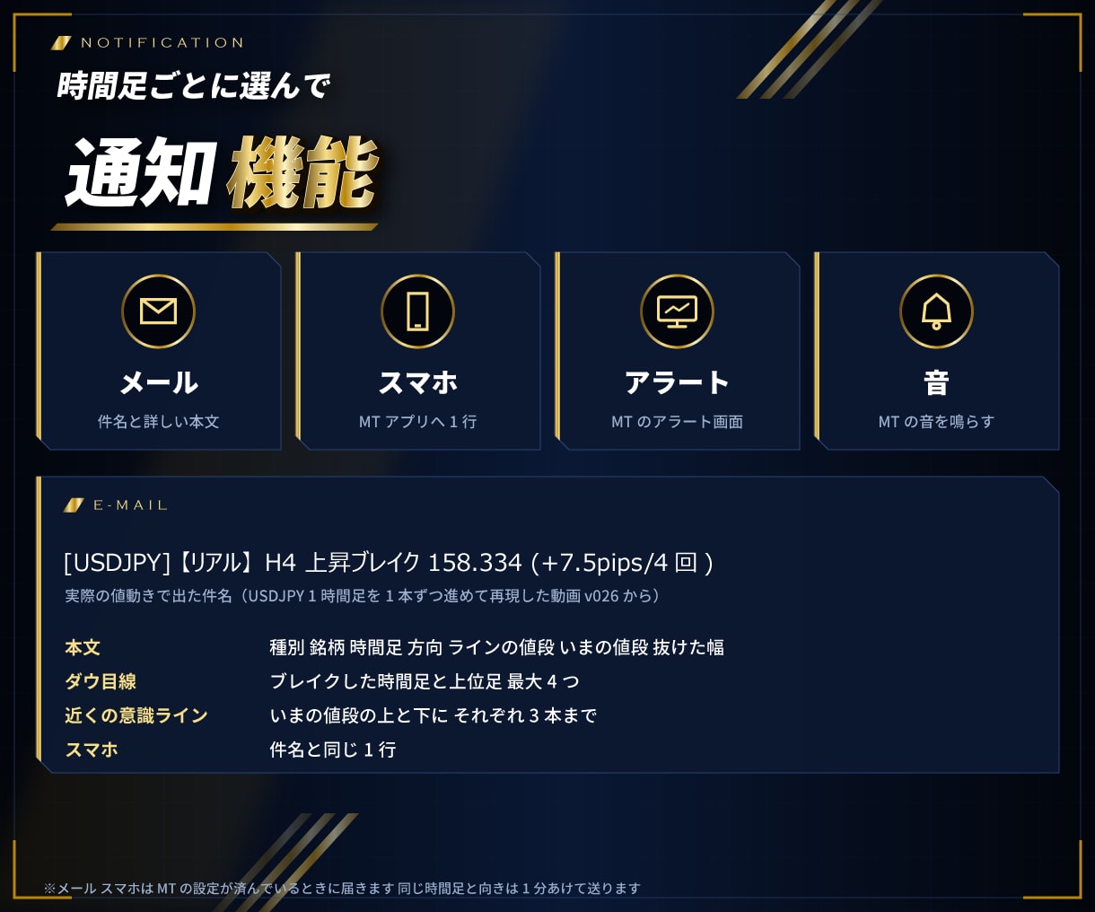 MT4/MT5意識ラインのブレイクを通知します 9つの時間足の意識ラインを自動で引き、抜けた瞬間を知らせる イメージ7