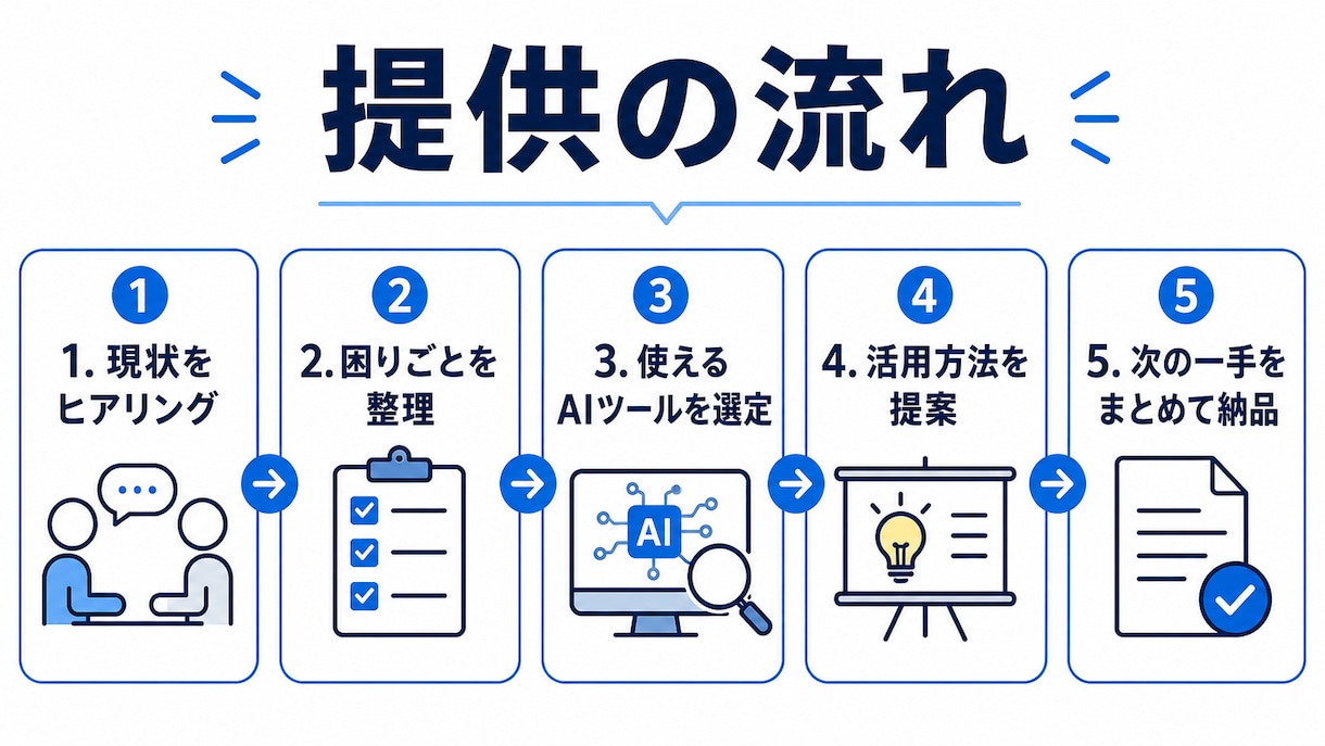 ChatGPT・GASの使い方、何でも答えます 「AIって何から始めれば？」一緒に考えます イメージ4