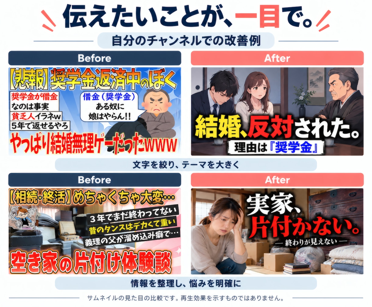 過去のYouTube動画をまとめて改善します サムネ・タイトル・概要欄を見やすく整えます イメージ2