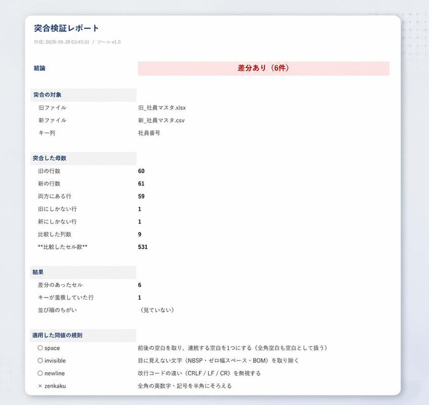 データ移行後の突合検証で証拠レポートを作ります 「前と同じ数字が出るか」を1セルずつ確かめて証拠を残します イメージ2