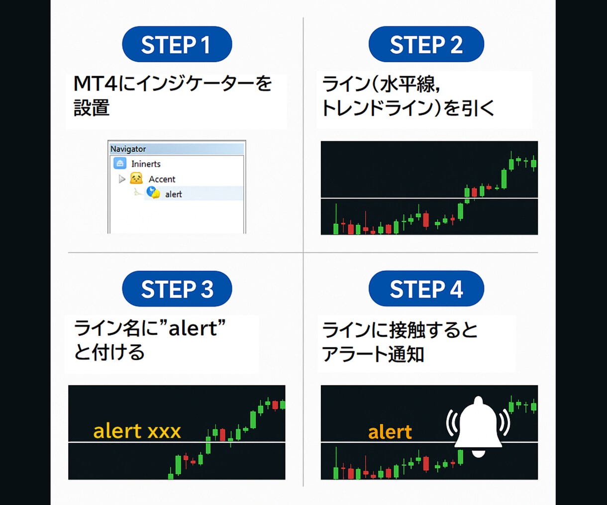 MT4多機能アラートインジケーターツール提供します 手動ラインに自由に設定可能！Discord,LINE通知対応 イメージ3