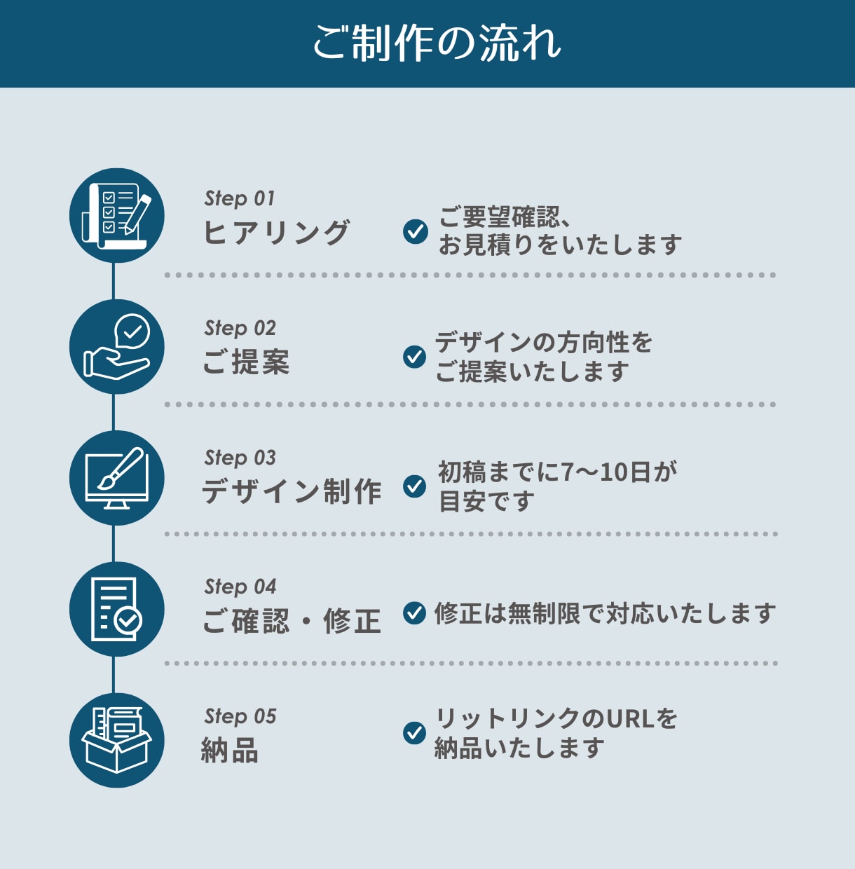 Lit.Linkでポートフォリを制作します 【案件獲得につながる】あなたの魅力を最大限に伝えます イメージ5