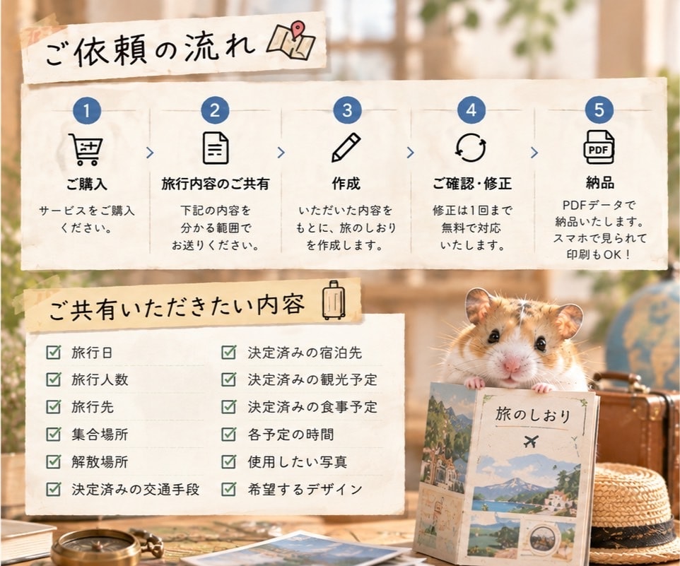 旅のしおりを作ります あなたの旅が、もっと楽しみになる一冊を。 イメージ3