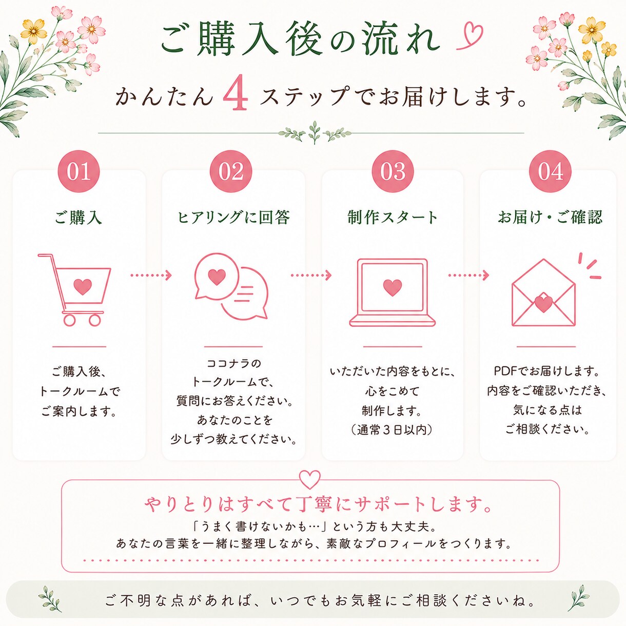 30代40代女性の婚活プロフィールを作ります あなたの「普通」から魅力を見つけ、本当に合う人に伝わる文章へ イメージ8
