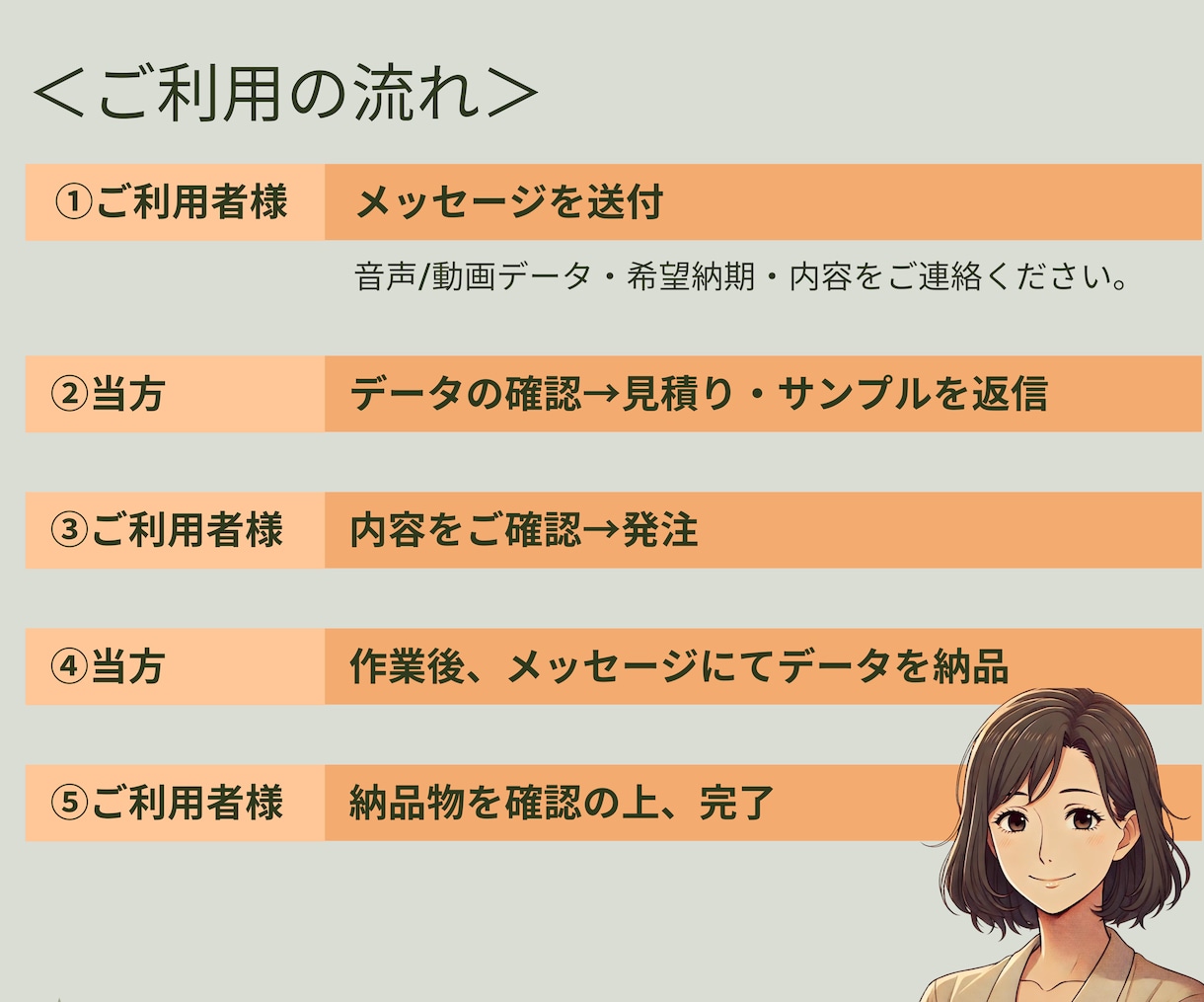 60分まで1500円！AIで文字起こしします 話者分離・打刻も対応！簡単依頼で素早く文字データ化します イメージ3