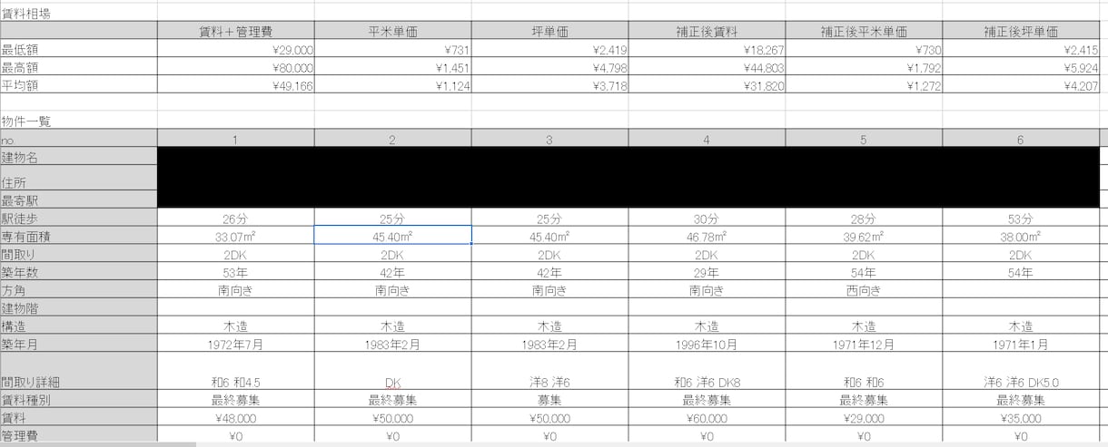 募集中の賃料相場や、周辺賃貸データを集計します なかなか決まらない賃貸募集に終止符をうちましょう イメージ1
