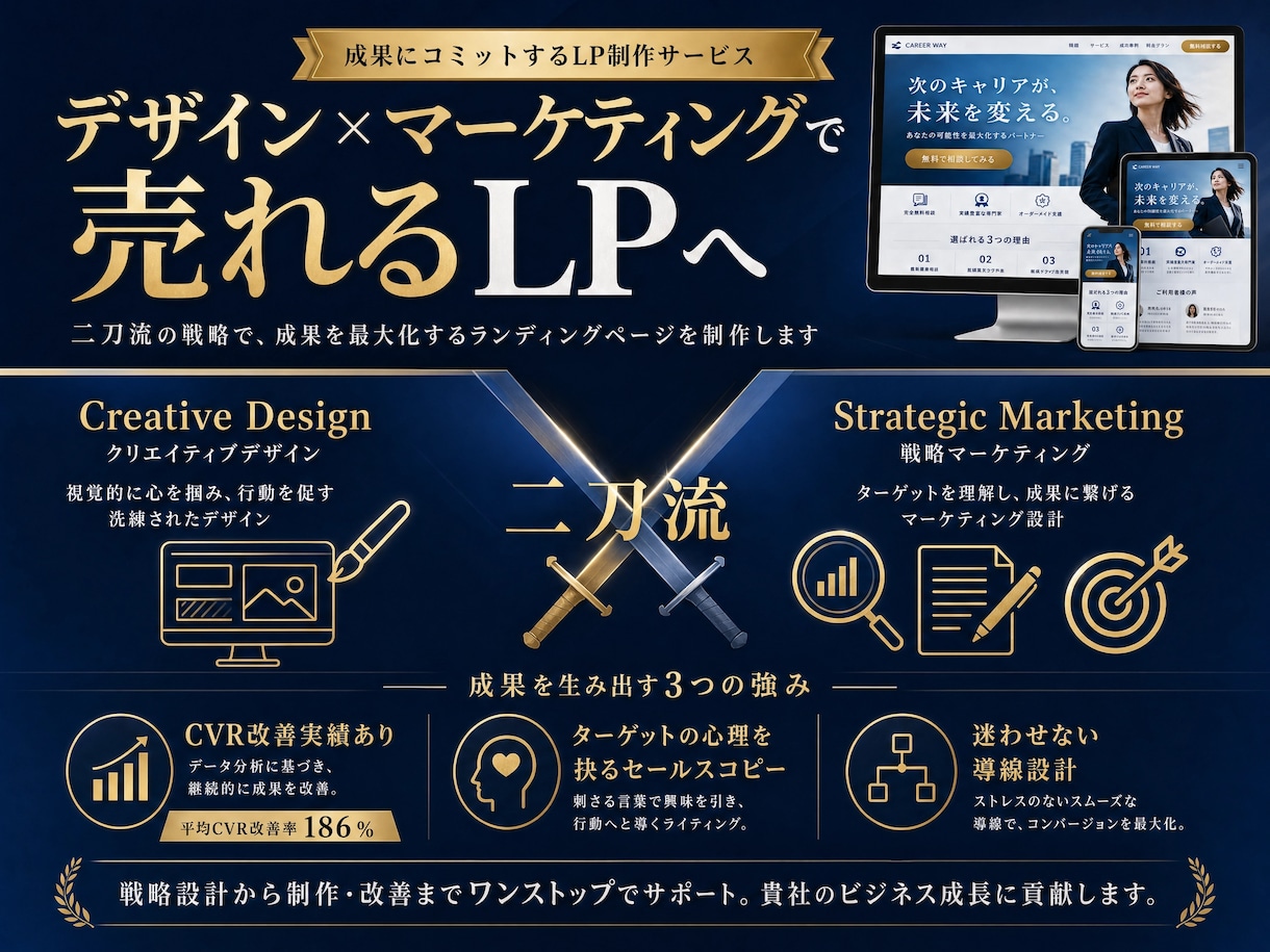 原稿構成丸投げOK！集客・売上UPのLP制作します CVR改善★WP・STUDIO・ペライチ可◆ イメージ2