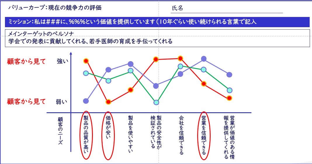 戦略の作り方をお教えします 戦略はあるけど人に説明できない人。楽しく戦略を作りましょう イメージ2