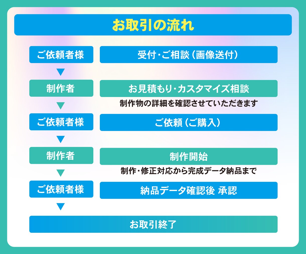 様々なグッズデザイン制作いたします 現役グッズデザイナーがオリジナルデザイン制作します♪ イメージ5