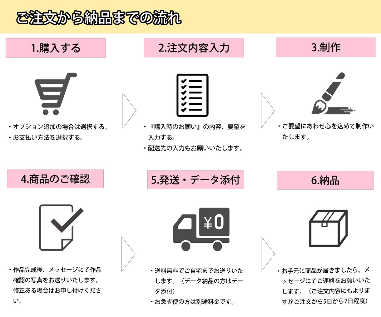書道家が目を惹くパッケージを作成します デザイン可能！筆文字でカッコよく！ イメージ6