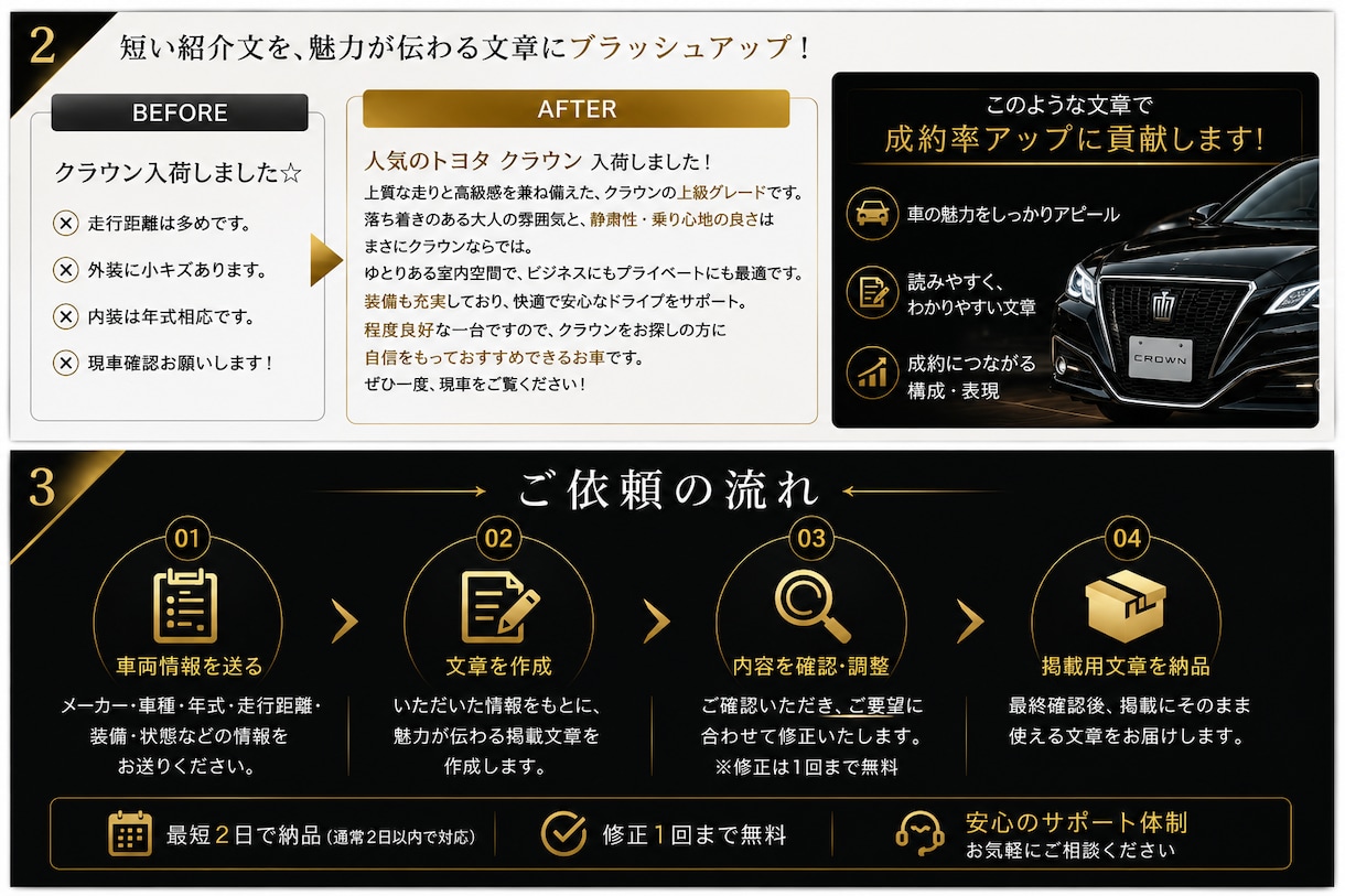 中古車販売店様向けWeb・SNS掲載文章作成します 車両情報を送るだけ！購入者に魅力が伝わる掲載文章を作成します イメージ2