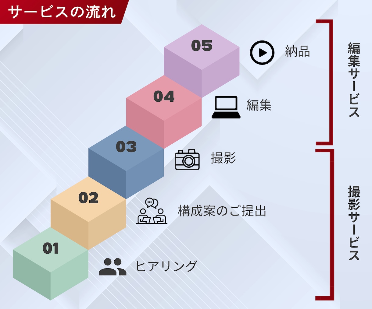 スマホ撮影で低コスト！PR動画を撮影します あなたのサービスが“選ばれる理由”に イメージ2