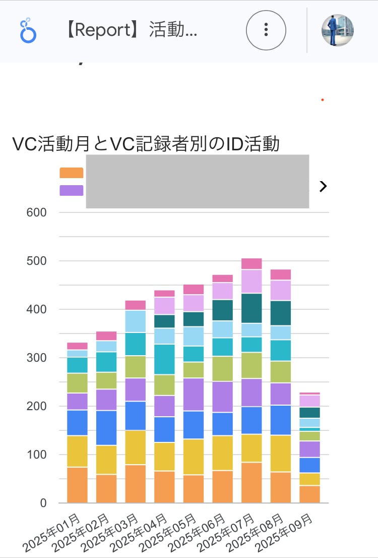 営業日報のシステム作ります 誰でも簡単に入力できる日報システムを作ります！ イメージ1