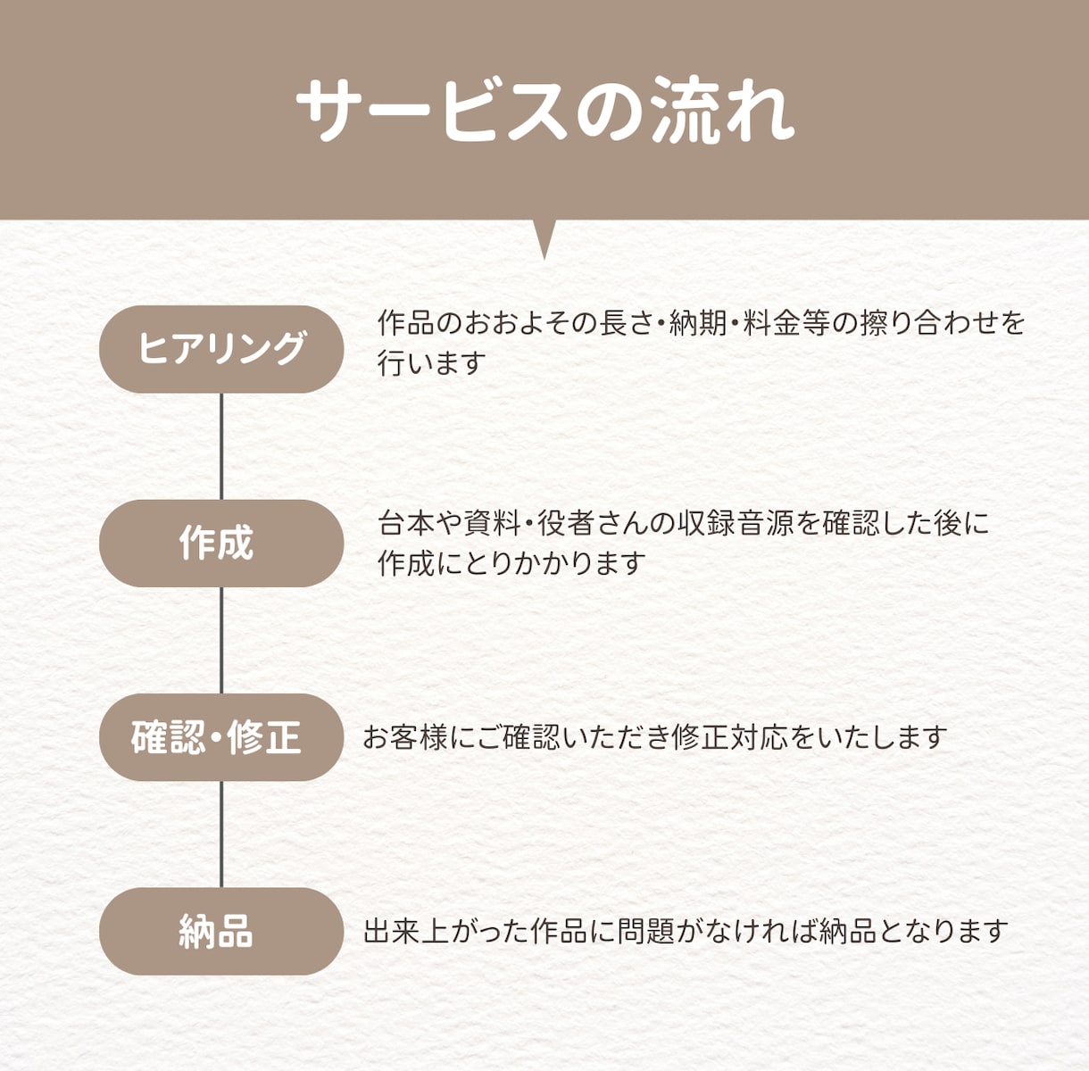 ボイスドラマの音声編集をします 実際にその場にいるような臨場感を！ イメージ2