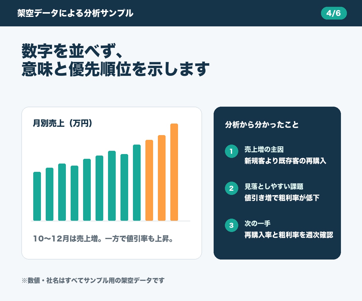 Excel・CSVを分析し改善策を提案します 眠っているデータを、判断できるレポートに変えます イメージ4
