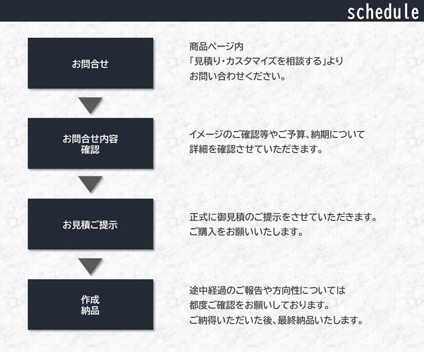 最安¥1000から☆パワポをブラッシュアップます プレゼン資料をブラッシュアップいたします！ イメージ6