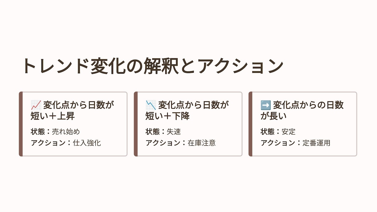 在庫データなしでもOK　短期〜中期の売上予測ます パイソンでなぜ売れるかを可視化し、10日〜3ヶ月まで予測対応 イメージ9