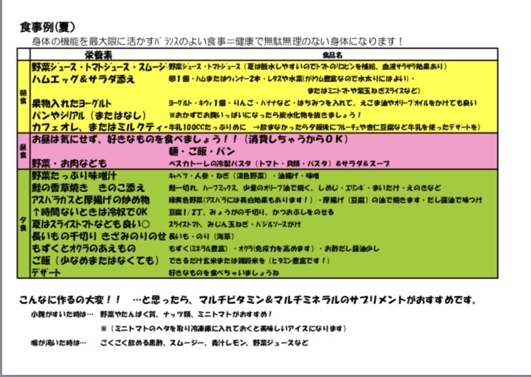 あなたが痩せない理由を見つけます ダイエット、何をしたらいいか分からなくなっているあなたへ イメージ3