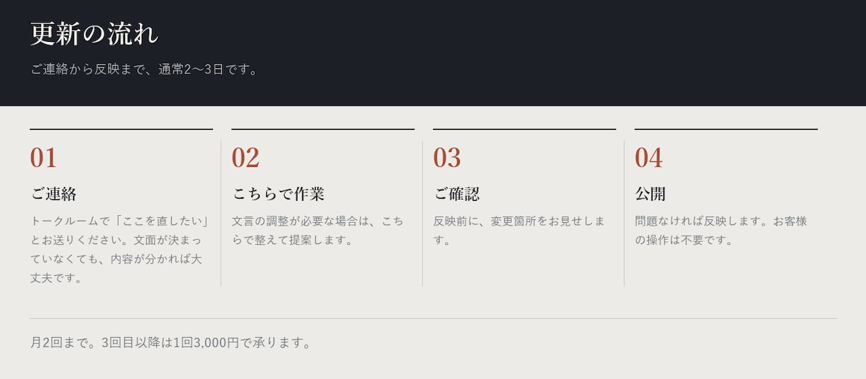制作したサイトの保守・更新を代行します 月2回まで更新対応。いつでも停止できます イメージ2