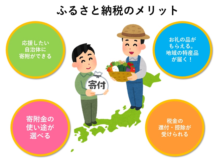 令和7年版 ふるさと納税限度額が簡単に分かります 最新の税制改正にも対応！簡単に限度額を算出可能！ イメージ1