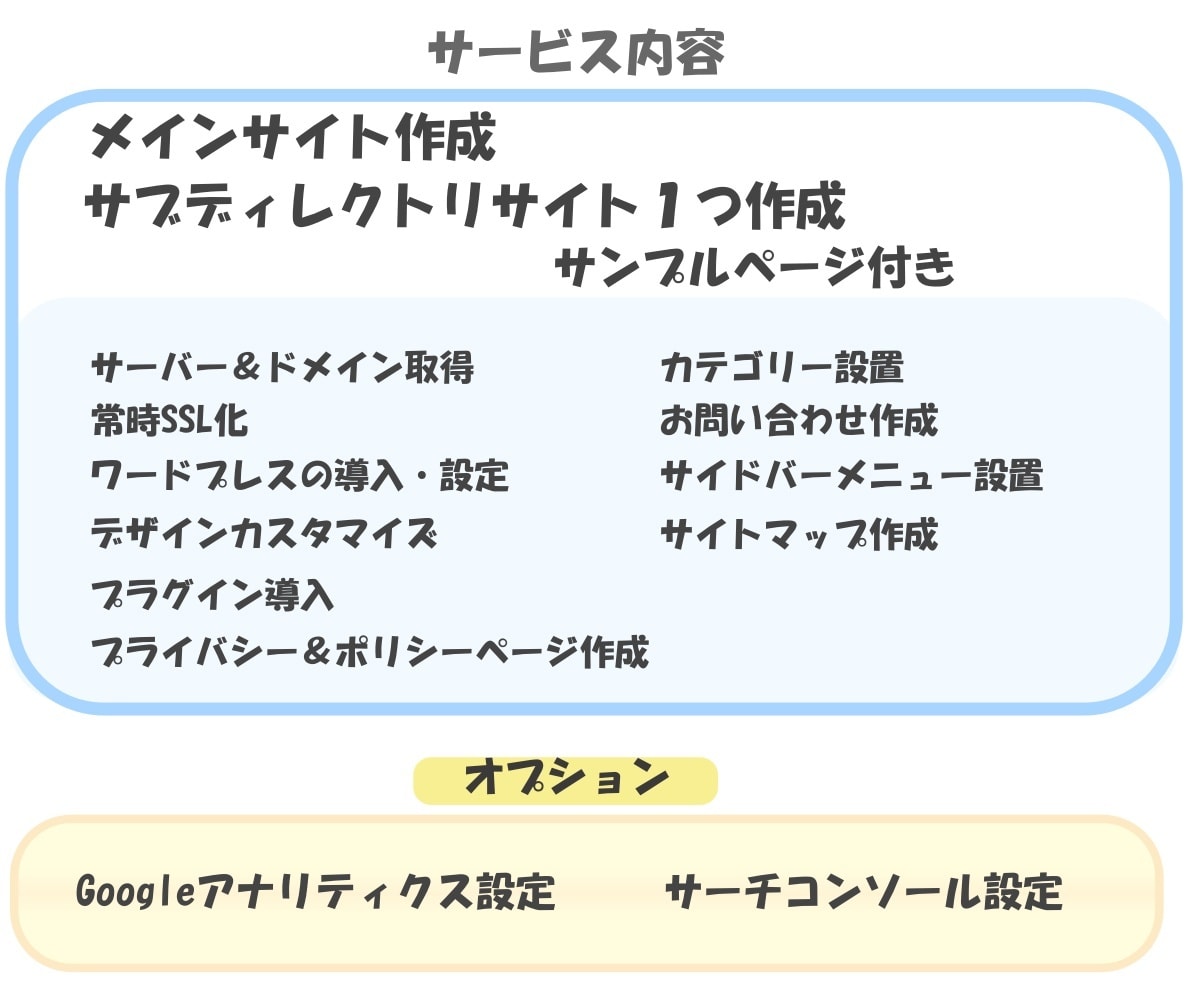 ワードプレスでゲーム攻略サイトを制作いたします 初心者大歓迎！難しい初期設定等は丸々お任せください！ イメージ2