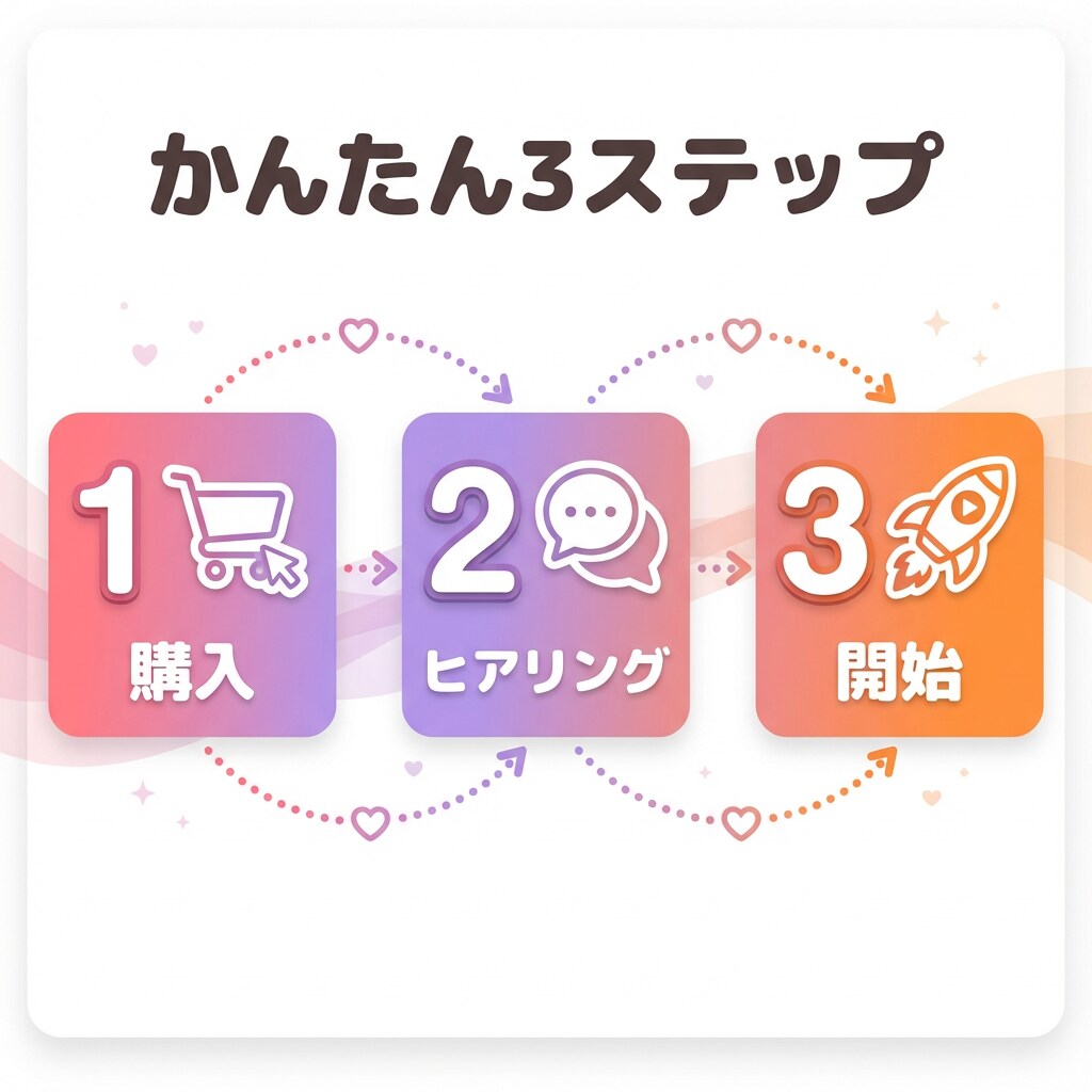 インスタのいいね周り代行します 【ココナラ最安】1日100件いいね◎認知拡大・フォロワー獲得 イメージ4