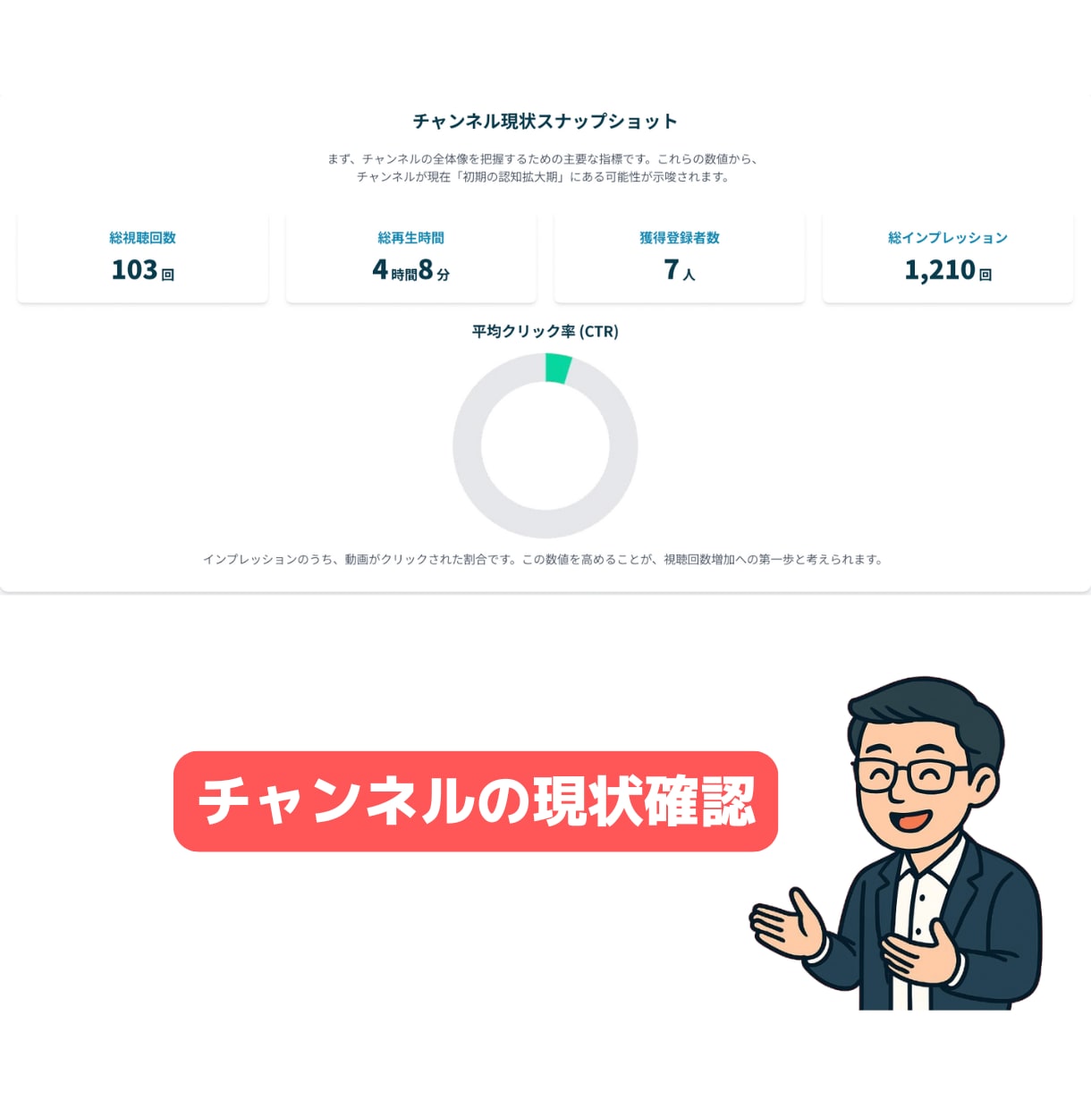 あなたのYouTubeチャンネル、課長が分析します バズより"継続"を支えます。継続が何より大切です！ イメージ4