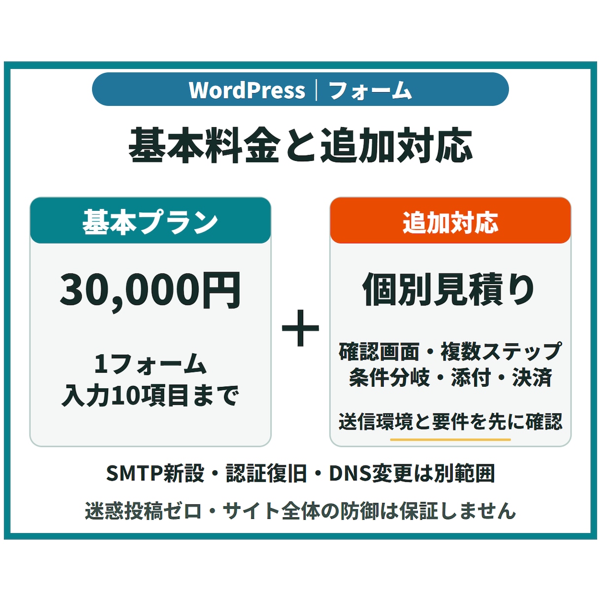 WordPressのフォームを設置・改善します 入力項目・通知・自動返信を整え、送信テストまで対応 イメージ7