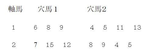競馬瞬殺！3連単、3連複新投資アイテムを伝授します 軸馬チェックシート付ですので、簡単に軸馬選択。穴馬即決です。 イメージ3