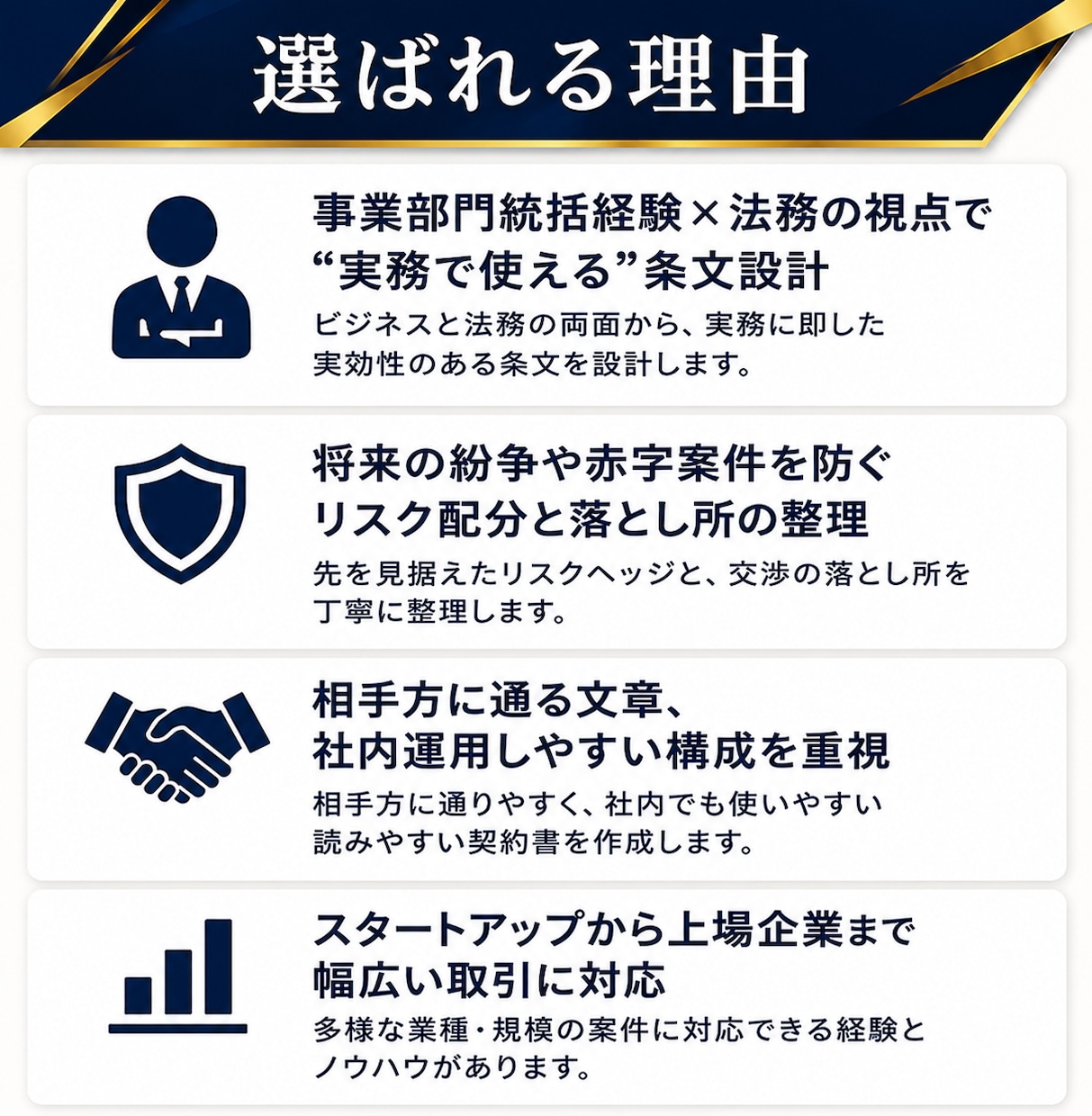 翌日中までに専門行政書士が契約書を作成します ココナラでのご依頼数1700件超の当事務所にお任せください イメージ5