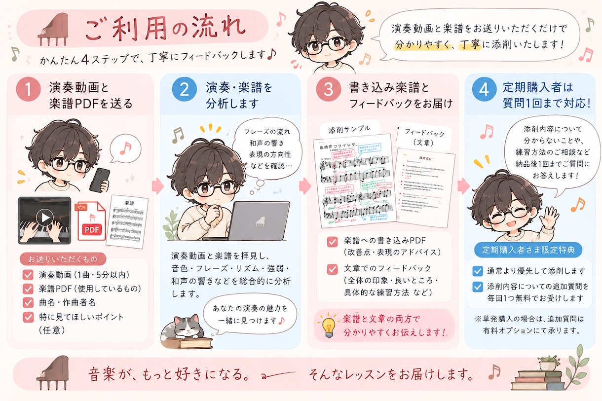 あなたのピアノ演奏を本気で添削します 藝大卒が「もっと上手く聴こえる」演奏へ導きます イメージ2
