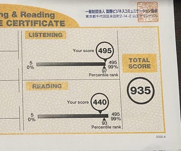 TOEICのスコアアップをお手伝いします TOEIC935の私がスコアアップテクニックを教えます！ イメージ2