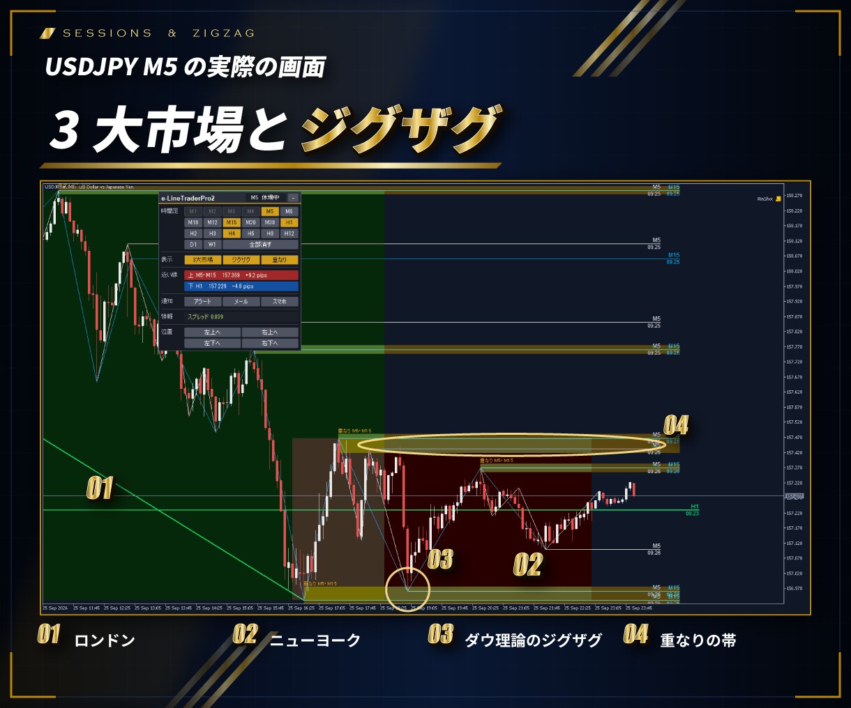 MT4/MT5意識されるレートに水平線を引きます マルチタイムフレーム対応、各時間足別水平線、意識ゾーンの表示 イメージ7