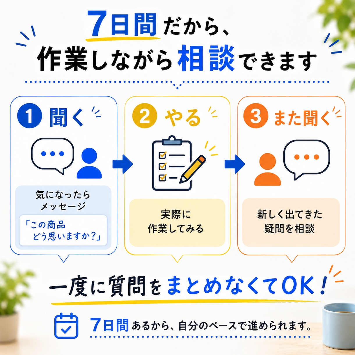 7日間チャットでAmazon物販の相談に乗ります 中国輸入・商品選定・広告など現役セラーに気軽に質問OK イメージ2