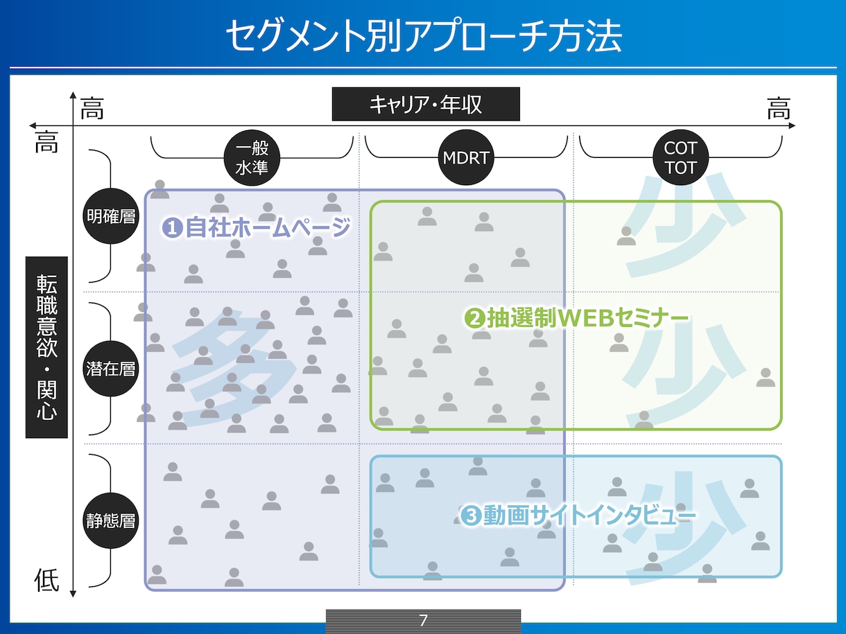 内製・AI資料を「伝わる提案書」に整えます 構成・図解・デザインまで「プロ目線」でブラッシュアップ イメージ5