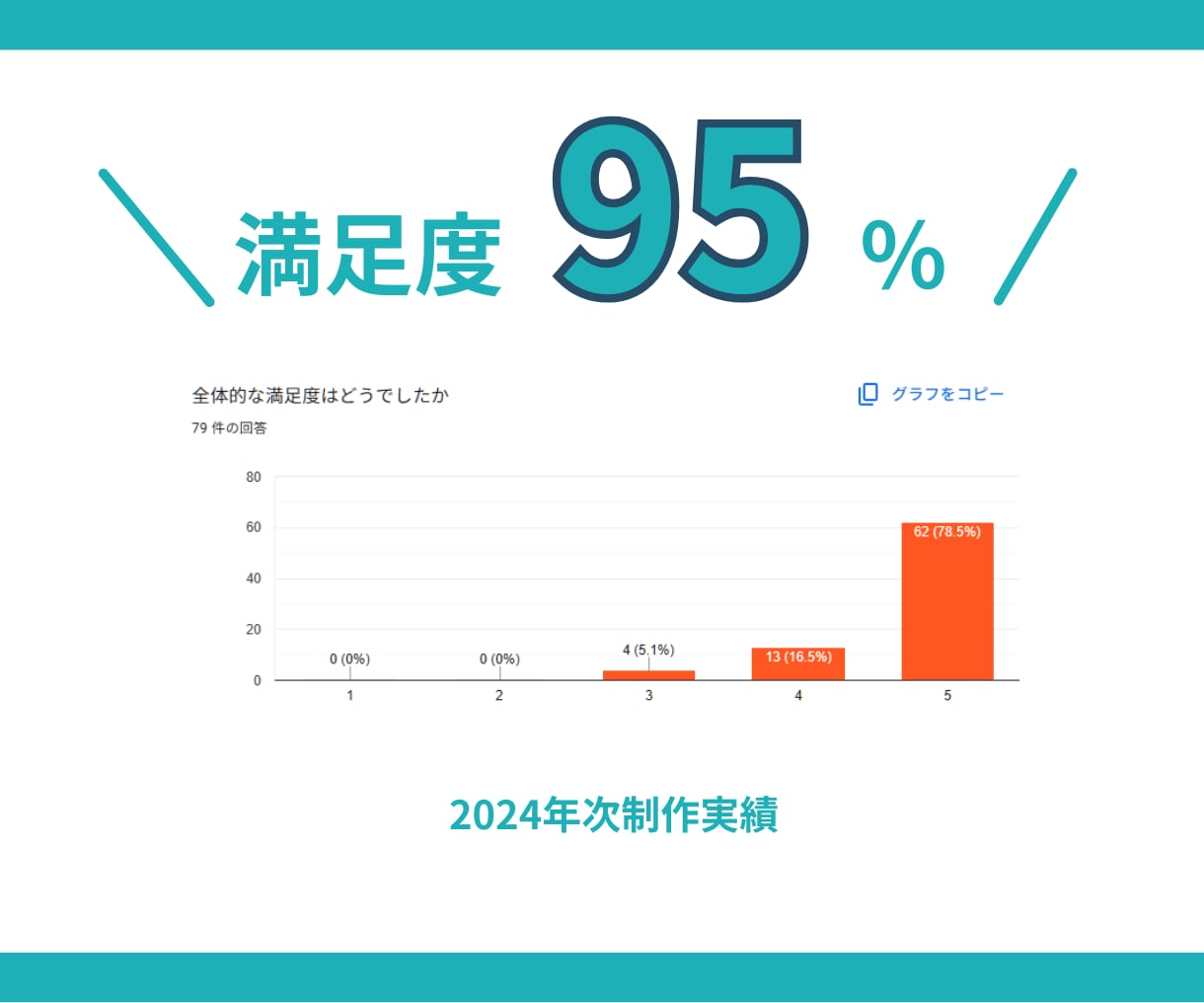 イベント等で楽しめる面白い謎解きを制作します イベントやPRに！低価格高品質の謎解きを大学生が制作！ イメージ2