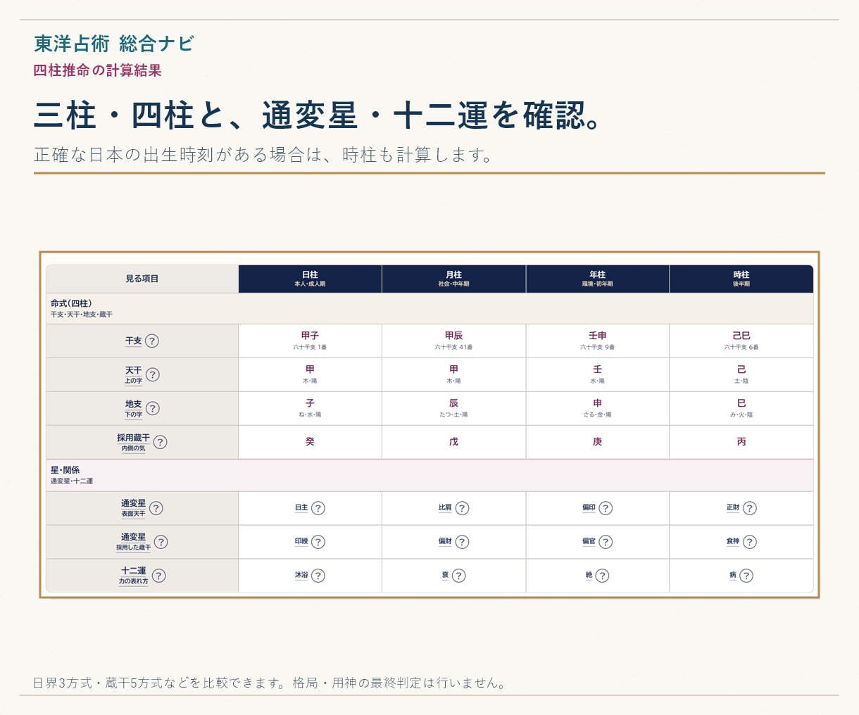 東洋占術を計算し読み方まで学べるツールを提供します 九星気学・算命学・四柱推命を計算から復習まで イメージ4