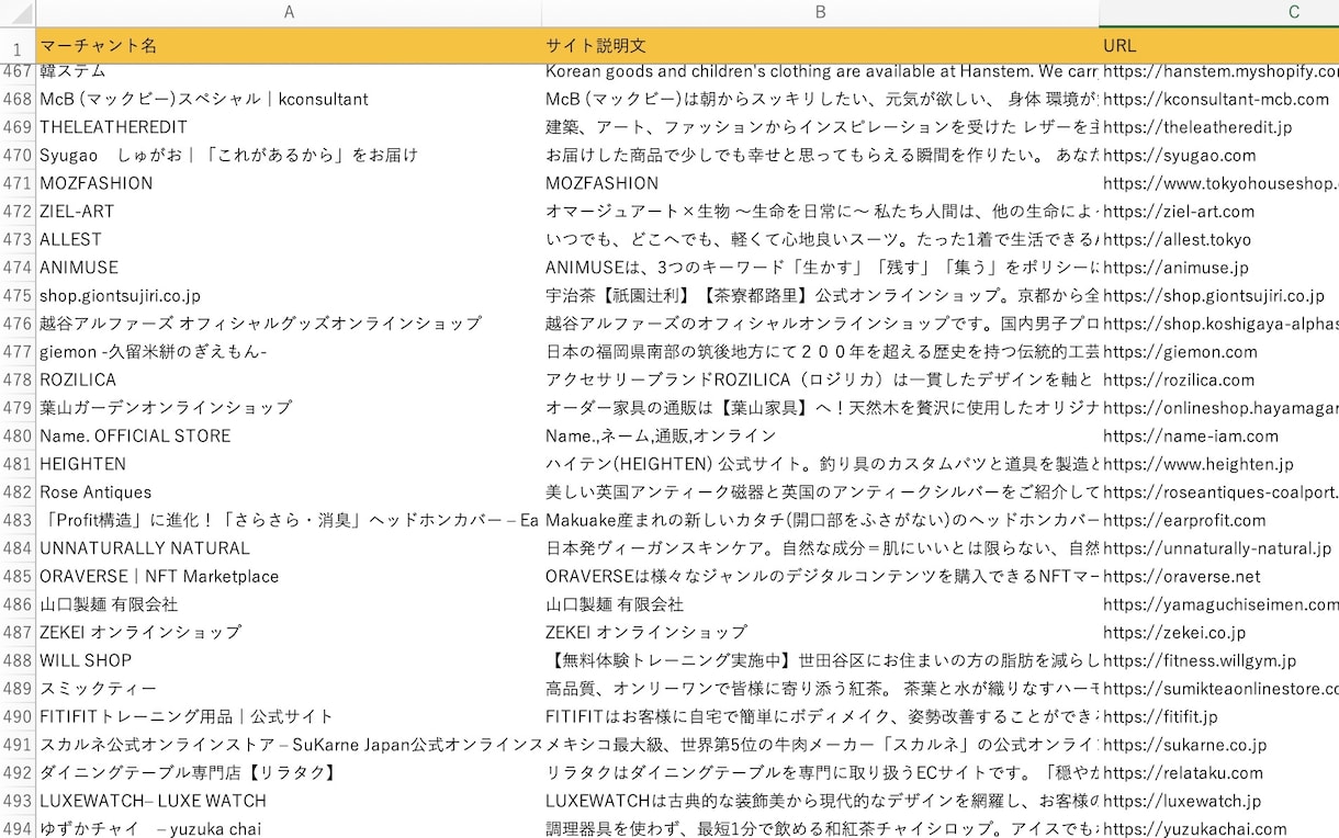 Shopify利用中の運営会社リストを販売します Shopifyサイト制作のリサーチや営業にご利用いただけます イメージ2