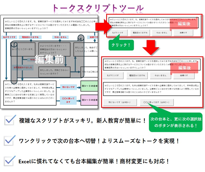電話営業の台本をボタン切替出来るようにします ワンクリックで次の台本(トークスクリプト)へ切替！ イメージ1