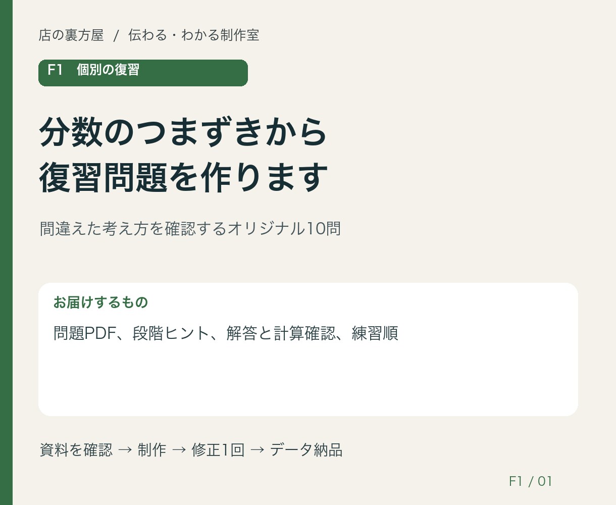 分数のつまずきから復習問題を作ります 間違えた考え方を確認するオリジナル10問 イメージ1