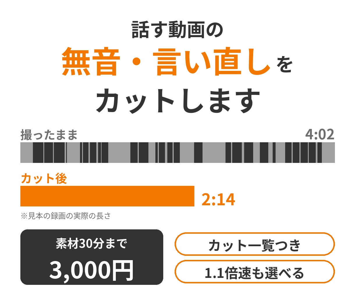 話す動画の無音・言い直しをAIでカットします 素材30分3,000円｜カット一覧つき・1.1倍速も イメージ1