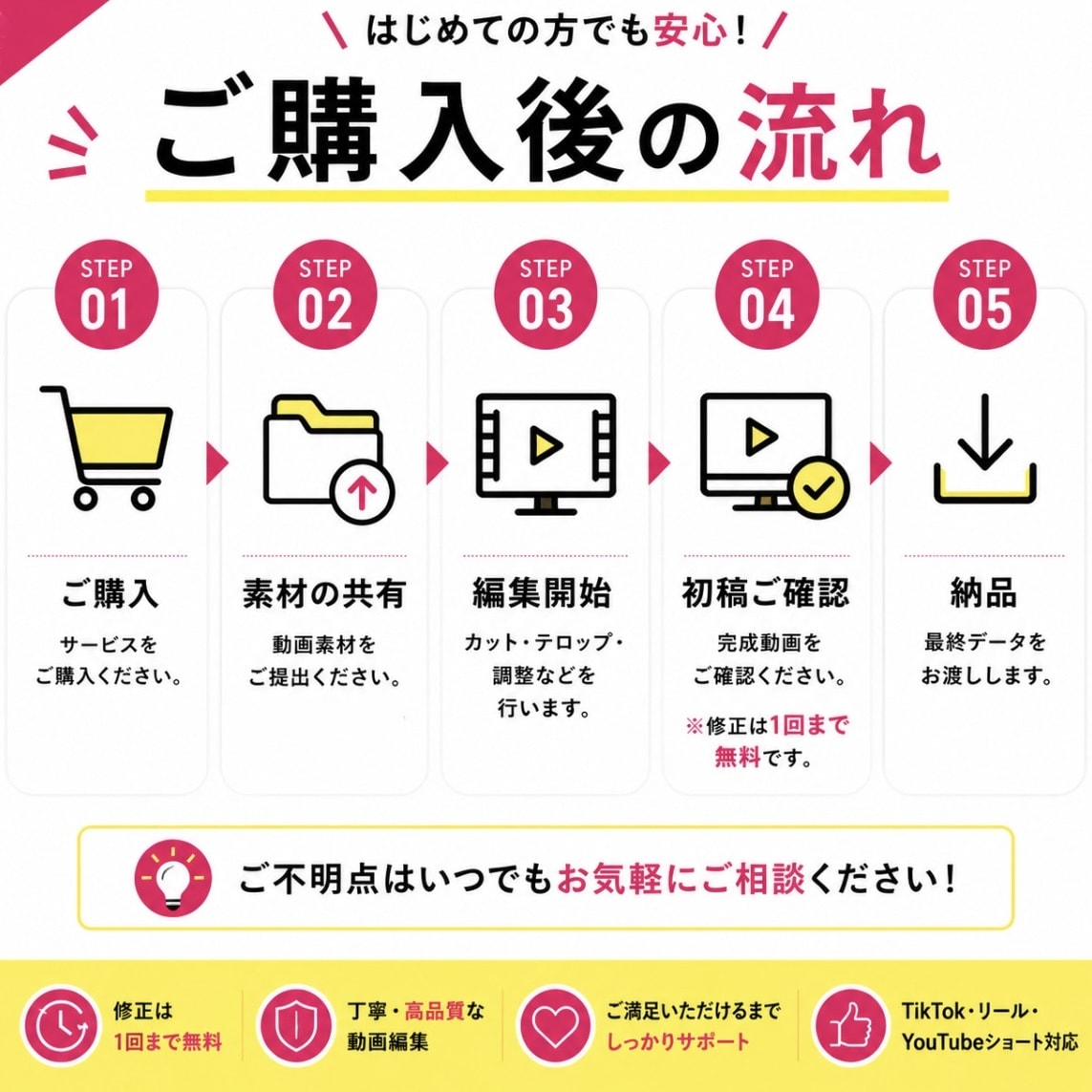 1分以内のショート動画3,000円で制作します ビジネス・美容・Vlogまで幅広く対応可能！ イメージ2