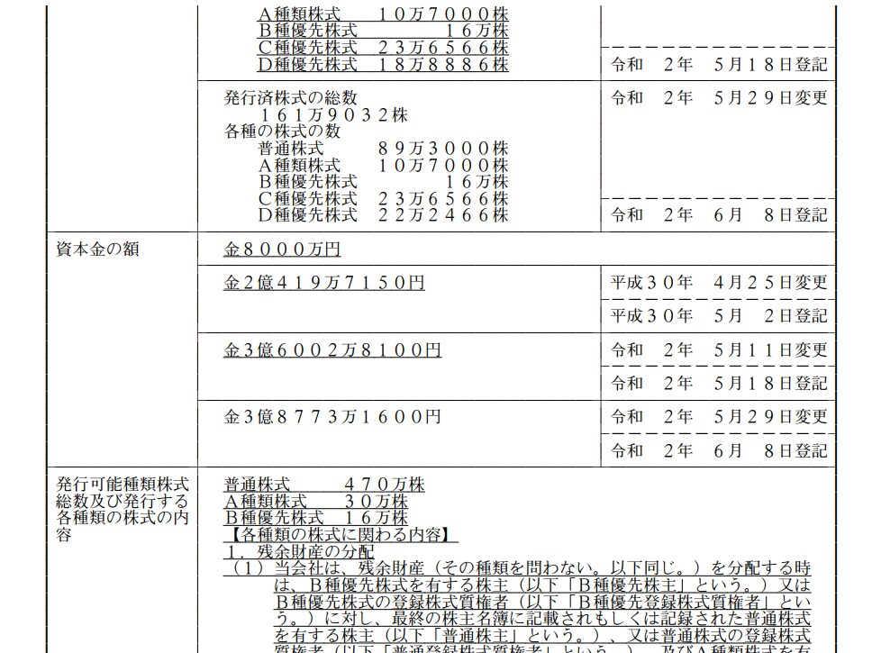 スタートアップの時価総額・株式価値を調査します ストックオプションで描く未来のキャリア！転職の前に調査します イメージ3
