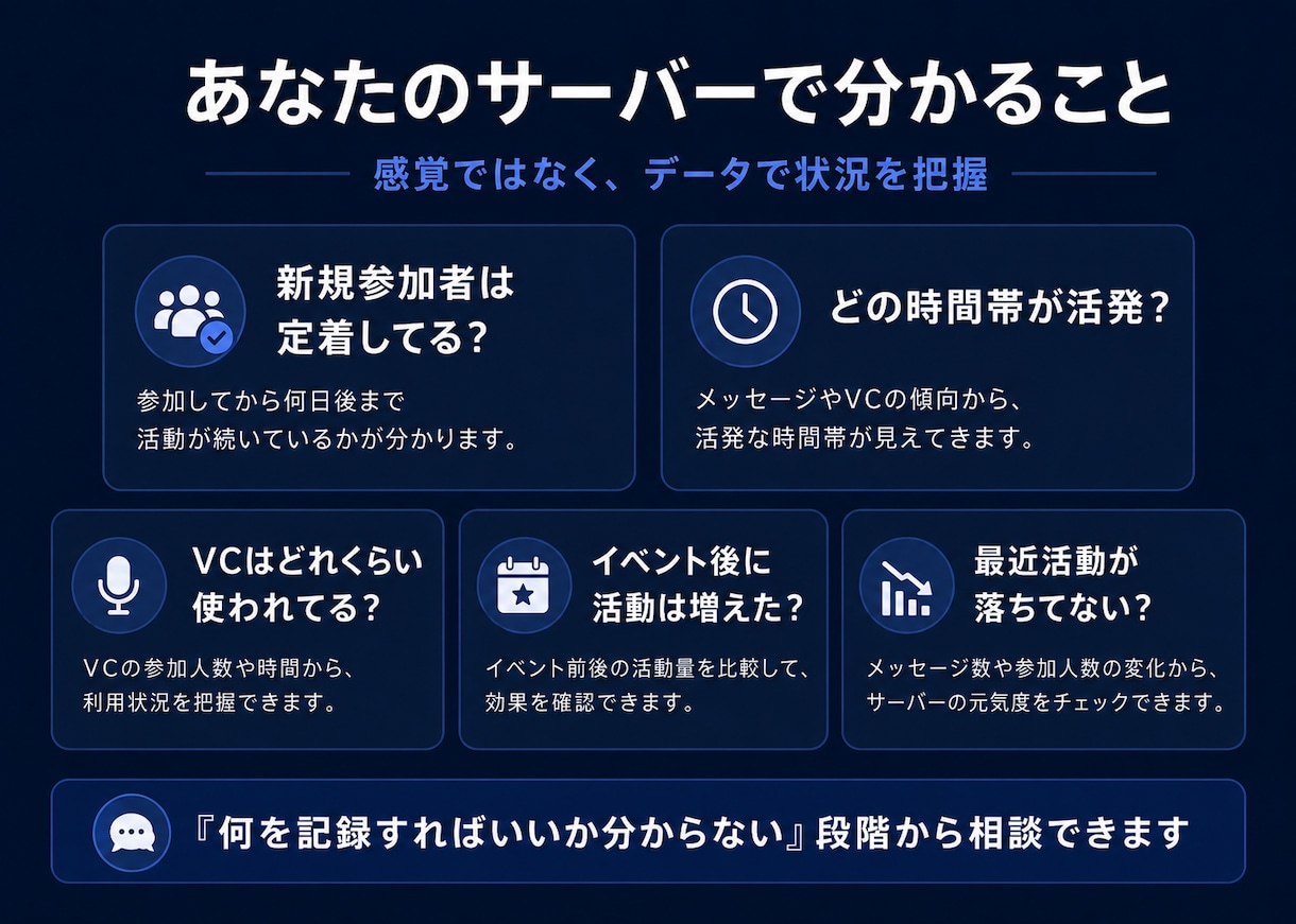 Discordの活動ログ収集Botを開発します 会話・VC・参加状況を記録し、運営改善やAI分析に活用 イメージ2