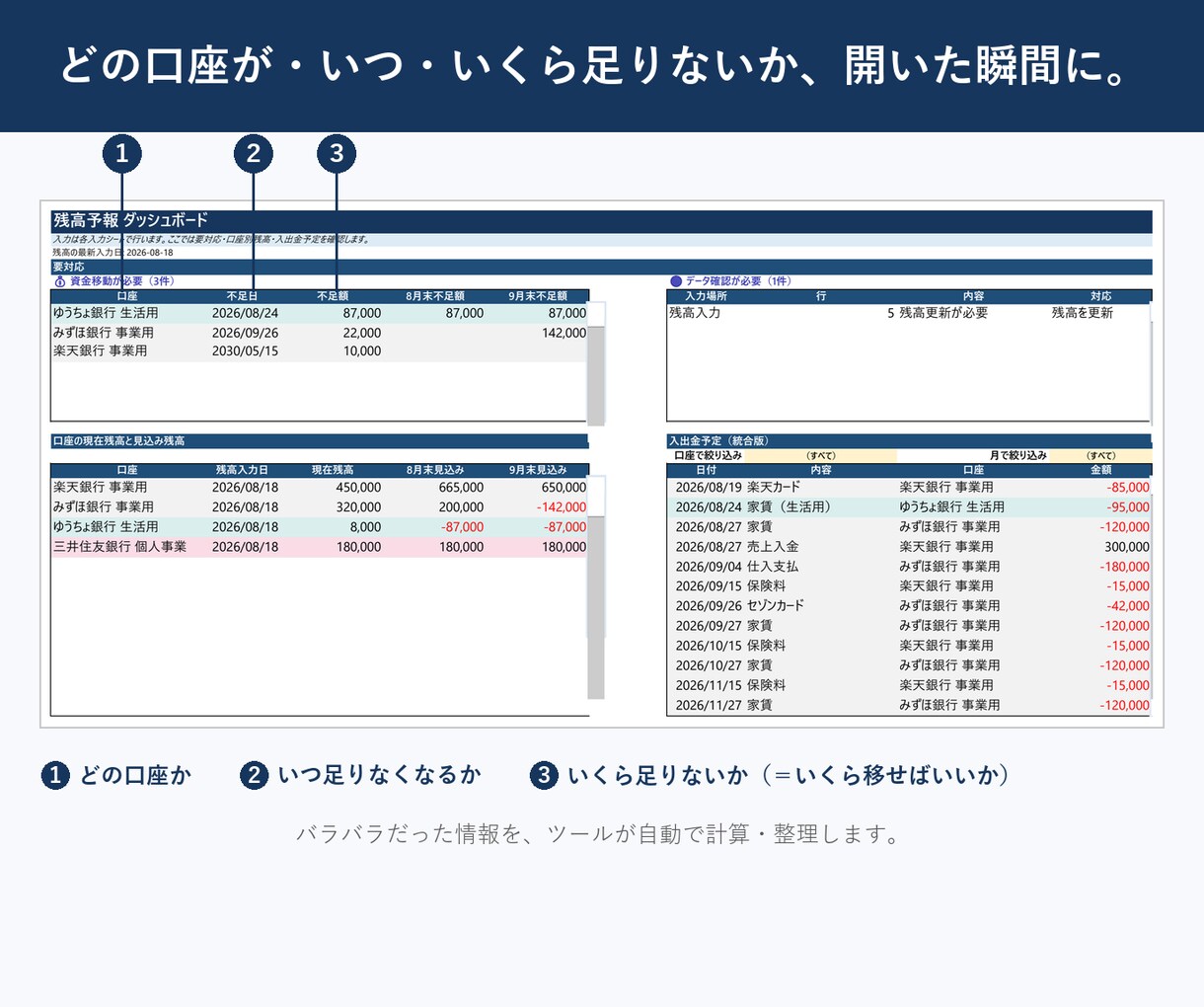 あなたの来月の「残高不足」を暴きます 「いつ・どの口座・いくら足りない」を最大７年先まで丸裸に！ イメージ3